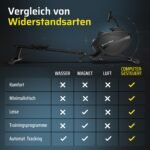 SportPlus Rudergerät für zuhause, klappbar, leise Magnetbremse, 32 Widerstände, App-kompatibel, inkl. Trainingscomputer, Computer gesteuert, Heimtrainer, Fitnessgerät für zuhause – Bild 3